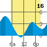 Tide chart for Rio Vista, Sacramento River Delta, California on 2023/06/16