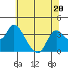 Tide chart for Rio Vista, Sacramento River Delta, California on 2023/06/20