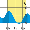 Tide chart for Rio Vista, Sacramento River Delta, California on 2023/06/8