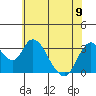 Tide chart for Rio Vista, Sacramento River Delta, California on 2023/06/9