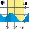 Tide chart for Rio Vista, Sacramento River Delta, California on 2024/04/15