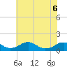 Tide chart for Riverside, Potomac River, Maryland on 2022/06/6