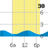 Tide chart for Riverside, Potomac River, Maryland on 2023/04/30