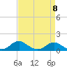 Tide chart for Riverside, Potomac River, Maryland on 2023/04/8