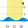 Tide chart for Riverside, Potomac River, Maryland on 2023/04/9