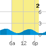 Tide chart for Riverside, Potomac River, Maryland on 2023/05/2