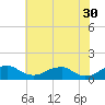 Tide chart for Riverside, Potomac River, Maryland on 2023/05/30