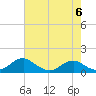 Tide chart for Riverside, Potomac River, Maryland on 2023/05/6