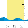 Tide chart for Riverside, Maryland on 2023/06/1