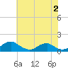 Tide chart for Riverside, Maryland on 2023/06/2