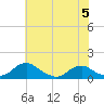 Tide chart for Riverside, Maryland on 2023/06/5