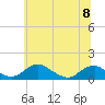 Tide chart for Riverside, Maryland on 2023/06/8