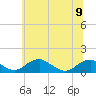 Tide chart for Riverside, Maryland on 2023/06/9