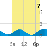 Tide chart for Riverside, Potomac River, Maryland on 2023/08/7