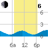 Tide chart for Riverside, Potomac River, Maryland on 2023/10/6