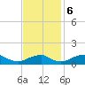 Tide chart for Riverside, Potomac River, Maryland on 2023/11/6