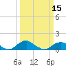 Tide chart for Riverside, Potomac River, Maryland on 2024/03/15