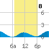 Tide chart for Coupon Bight, Florida on 2023/02/8