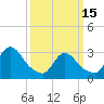Tide chart for Riviera Beach, Manasquan River, New Jersey on 2023/03/15