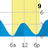 Tide chart for Riviera Beach, Manasquan River, New Jersey on 2023/05/9