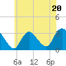 Tide chart for Riviera Beach, Manasquan River, New Jersey on 2023/06/20