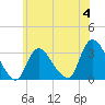 Tide chart for Riviera Beach, Manasquan River, New Jersey on 2023/06/4