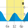Tide chart for Riviera Beach, Manasquan River, New Jersey on 2023/06/8