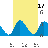 Tide chart for Riviera Beach, Manasquan River, New Jersey on 2023/09/17