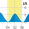 Tide chart for Riviera Beach, Manasquan River, New Jersey on 2024/02/15