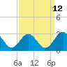 Tide chart for Roane Point, York River, Virginia on 2023/09/12