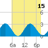Tide chart for Roane Point, Virginia on 2025/07/15