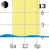 Tide chart for Roanoke Sound Channel, North Carolina on 2023/04/13
