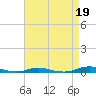 Tide chart for Roanoke Sound Channel, North Carolina on 2023/04/19