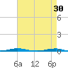 Tide chart for Roanoke Sound Channel, North Carolina on 2023/04/30