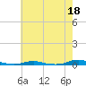 Tide chart for Roanoke Sound Channel, North Carolina on 2023/05/18