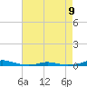 Tide chart for Roanoke Sound Channel, North Carolina on 2023/05/9