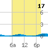 Tide chart for Roanoke Sound Channel, North Carolina on 2023/06/17