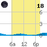 Tide chart for Roanoke Sound Channel, North Carolina on 2023/06/18