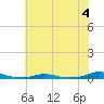 Tide chart for Roanoke Sound Channel, North Carolina on 2023/06/4