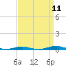 Tide chart for Roanoke Sound Channel, North Carolina on 2023/09/11