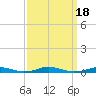 Tide chart for Roanoke Sound Channel, North Carolina on 2023/09/18