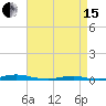 Tide chart for Roanoke Sound Channel, North Carolina on 2024/04/15