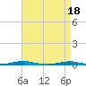 Tide chart for Roanoke Sound Channel, North Carolina on 2024/04/18