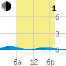 Tide chart for Roanoke Sound Channel, North Carolina on 2024/05/1