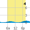 Tide chart for Roanoke Sound Channel, North Carolina on 2024/06/4