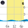 Tide chart for Roanoke Sound Channel, North Carolina on 2024/06/6