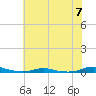 Tide chart for Roanoke Sound Channel, North Carolina on 2024/06/7