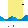Tide chart for Roaring Point, Nanticoke River, Maryland on 2021/09/1