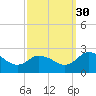 Tide chart for Roaring Point, Nanticoke River, Maryland on 2021/09/30