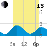 Tide chart for Roaring Point, Nanticoke River, Maryland on 2023/04/13